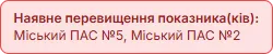 overlay icon for Контроль якості повітря в реальному часі
