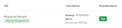 overlay icon for Підвищення ефективності роботи, завдяки оцифровуванню процесів на кожному з етапів