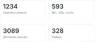 overlay icon for Сучасний інтерфейс та зручні функції